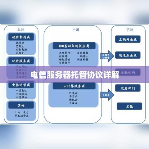 电信服务器托管协议详解