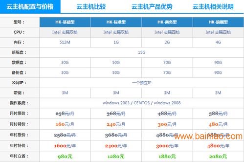 全球托管服务器厂商排名榜最新概览