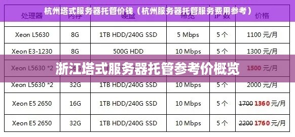 浙江塔式服务器托管参考价概览