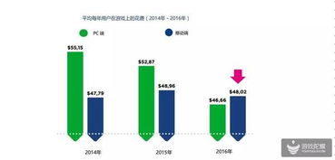 海外服务器托管市场的多元化与发展趋势