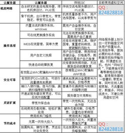 云服务器与IDC托管的比较分析