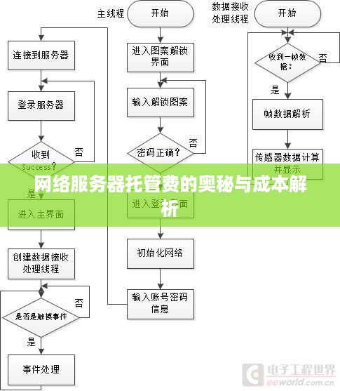 网络服务器托管费的奥秘与成本解析