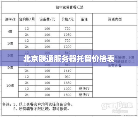 北京联通服务器托管价格表