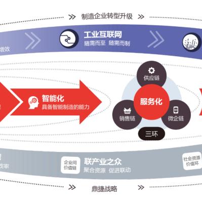 中国电信云服务器托管服务，为企业数字化转型提供动力