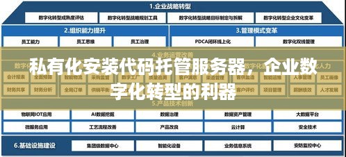 私有化安装代码托管服务器，企业数字化转型的利器
