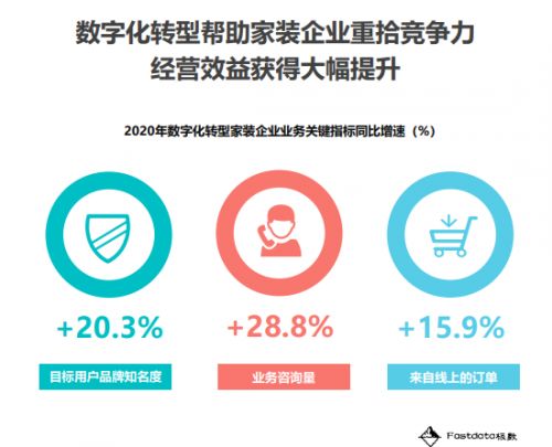 私有化安装代码托管服务器，企业数字化转型的利器