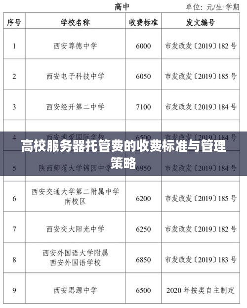 高校服务器托管费的收费标准与管理策略