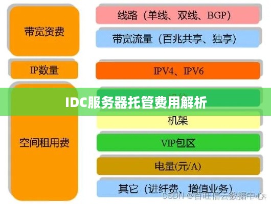 IDC服务器托管费用解析