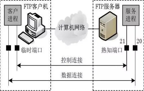 南宁虚拟机ftp服务器托管，高效云服务解决方案