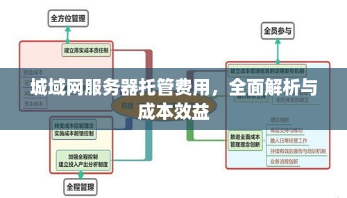 城域网服务器托管费用，全面解析与成本效益