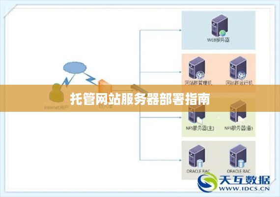 托管网站服务器部署指南