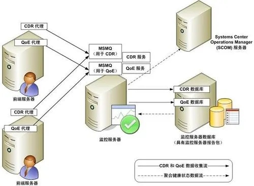 托管网站服务器部署指南