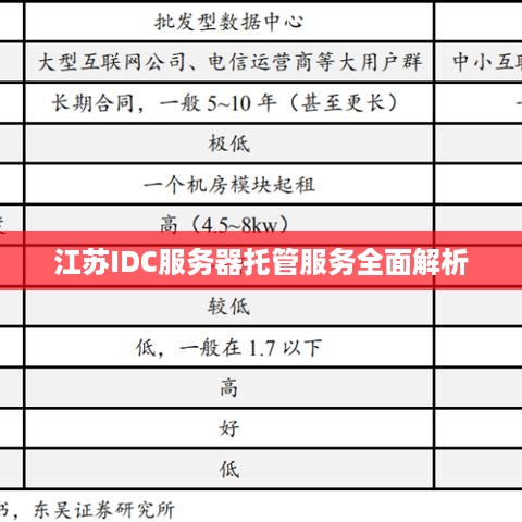 江苏IDC服务器托管服务全面解析