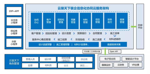 托管型服务器，云时代的高效能源解决方案