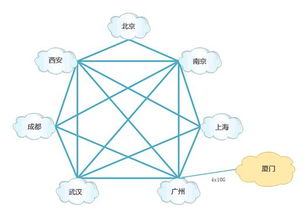 租服务器托管费用的全面解析