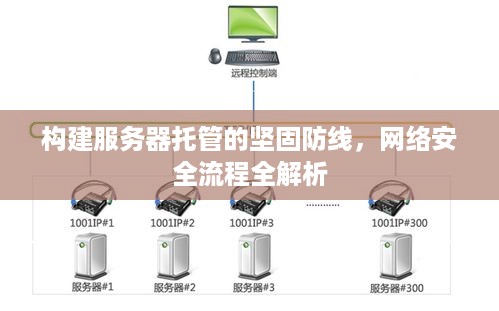 构建服务器托管的坚固防线，网络安全流程全解析