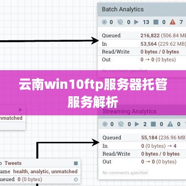 云南win10ftp服务器托管服务解析