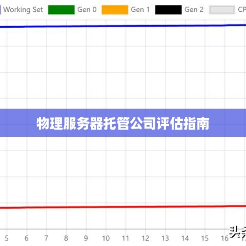 物理服务器托管公司评估指南