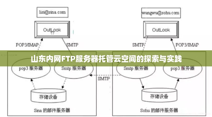 山东内网FTP服务器托管云空间的探索与实践