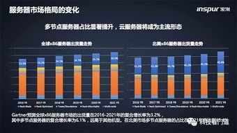 云服务器与托管提供商，技术革新下的双刃剑