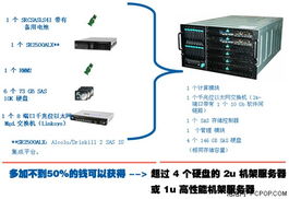 深入解析托管服务器成本占比