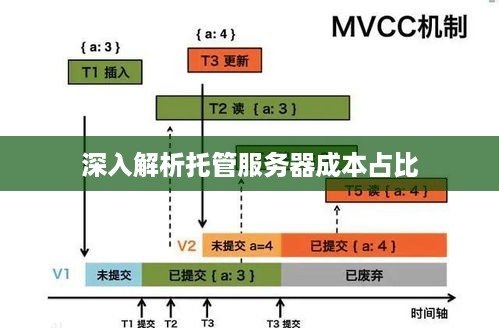 深入解析托管服务器成本占比