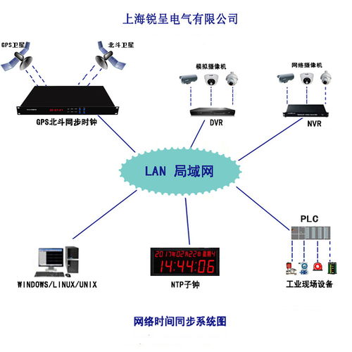 浙江服务器托管的可靠性分析