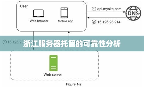 浙江服务器托管的可靠性分析