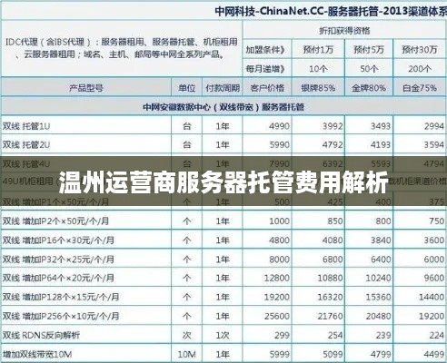 温州运营商服务器托管费用解析