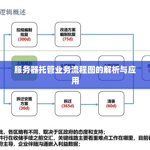 服务器托管业务流程图的解析与应用