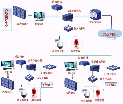 流媒体服务器托管方案设计