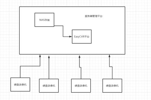 流媒体服务器托管方案设计