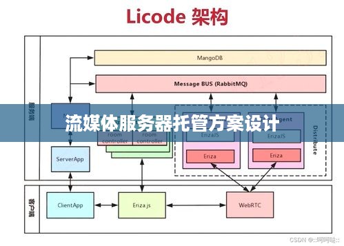 流媒体服务器托管方案设计