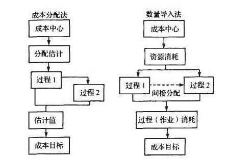 评估托管服务器电耗成本的策略