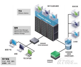 杭州全域服务器托管费用解析