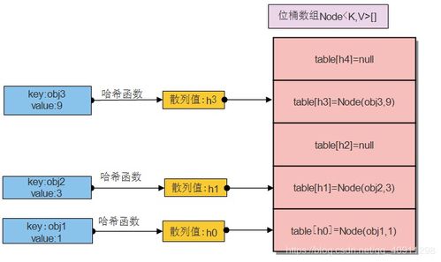 托管服务器能使用多久，深入解析与未来展望