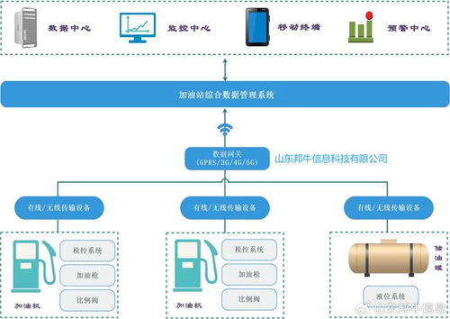 税控设备托管服务器，确保税收合规与效率的关键技术