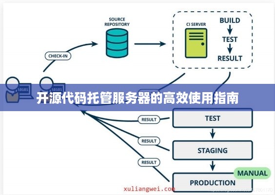 开源代码托管服务器的高效使用指南