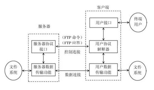 天津外网ftp服务器托管云空间的智能化管理与优化策略