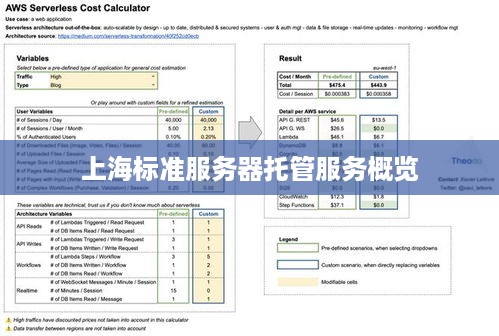 上海标准服务器托管服务概览