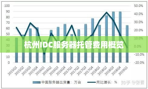 杭州IDC服务器托管费用概览