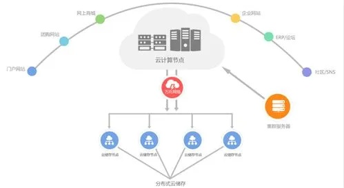 陕西服务器托管租用云空间的全面解析