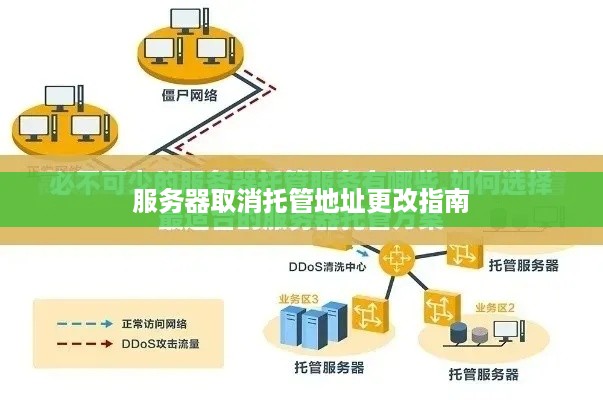 服务器取消托管地址更改指南