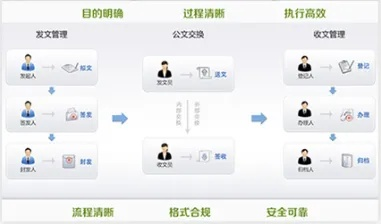 oa服务器是自建还是托管好？——深度分析与决策指南