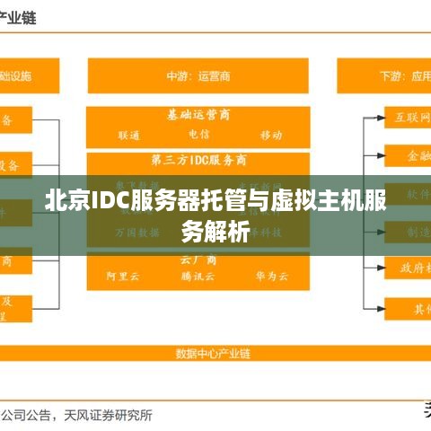 北京IDC服务器托管与虚拟主机服务解析