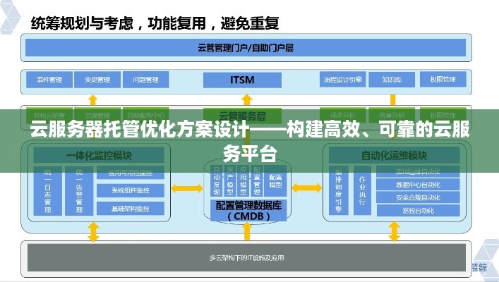 云服务器托管优化方案设计——构建高效、可靠的云服务平台