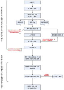 中国联通服务器托管流程详解