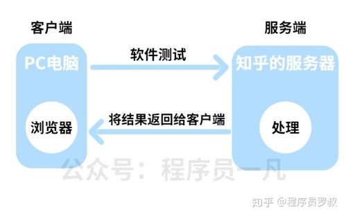 托管服务器下架了吗？知乎上热议的焦点