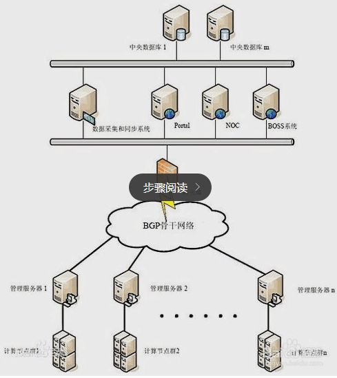 服务器托管100m云主机的全面解析