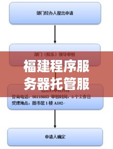 福建程序服务器托管服务供应商概览